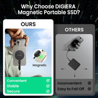 Magnetic 2TB Portable SSD™